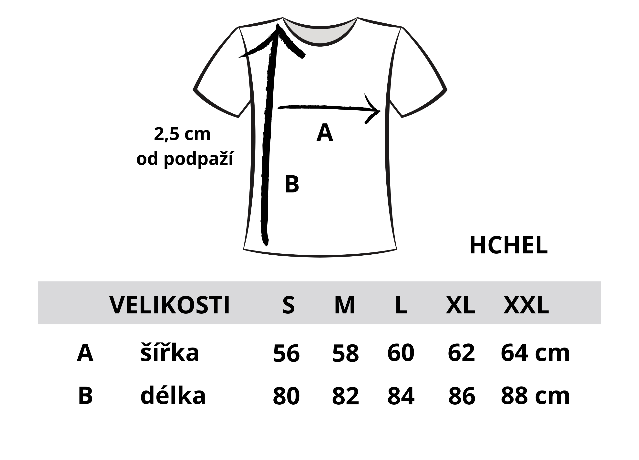 HCHEL